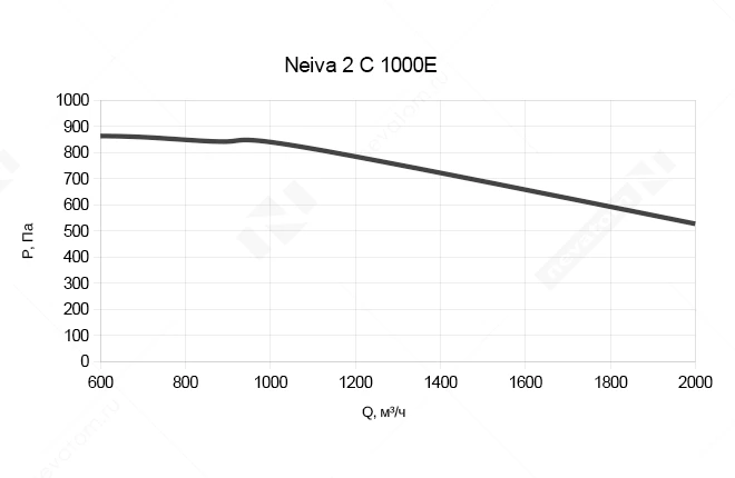 График рабочих характеристик